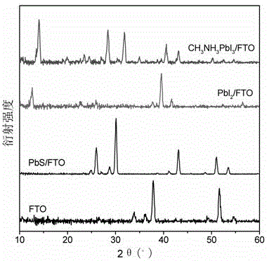 Preparation method of organic-inorganic hybrid perovskite thin film