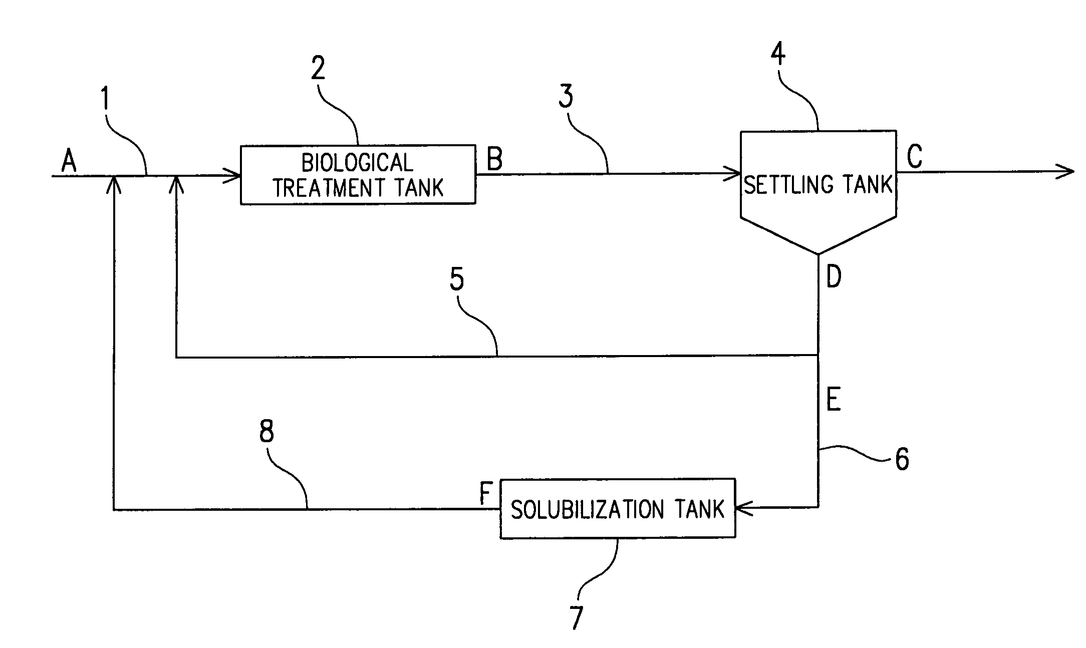 Novel microorganism and process for treatment of organic solid matter using the microorganism