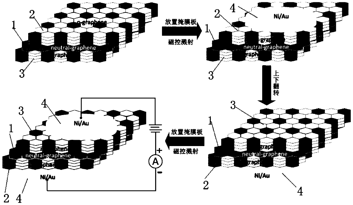 Graphene homogeneous p-n junction structure and preparation method thereof