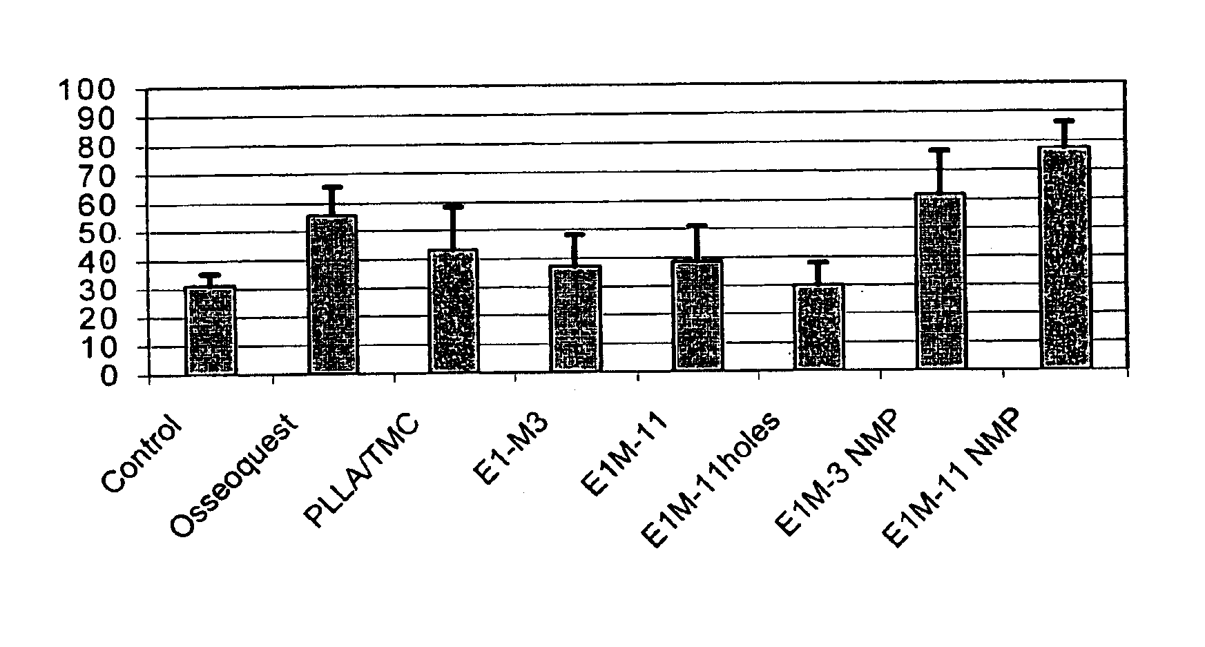 Resorbable polymer composition, implant and method of making implant