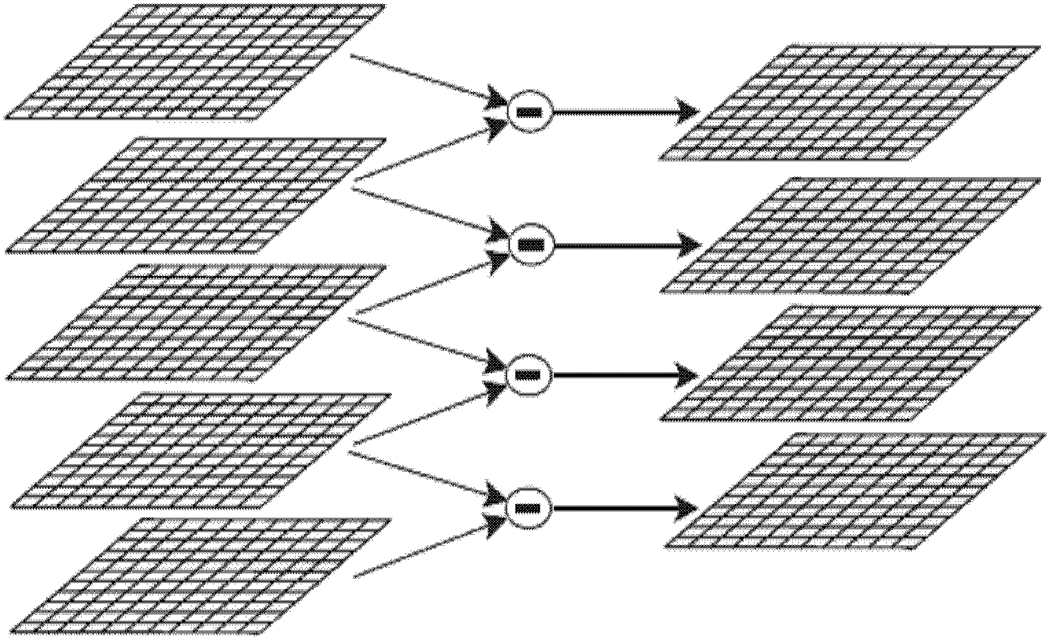 Multi-characteristic multi-level visible light full-color and multi-spectrum high-precision registering method