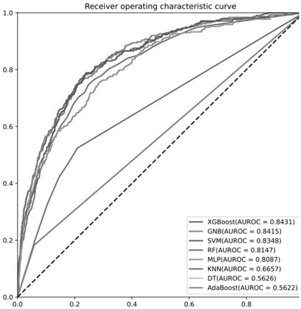 Generation method of teenager suicide risk prediction model and prediction system