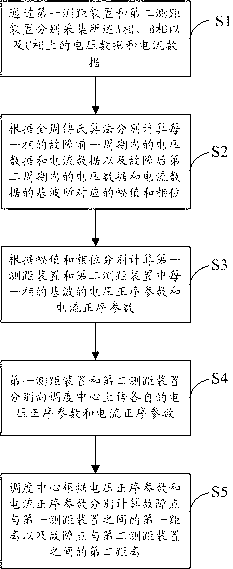 Double-terminal fault location method and double-terminal fault location system for transmission line