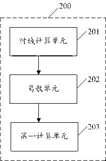 Double-terminal fault location method and double-terminal fault location system for transmission line