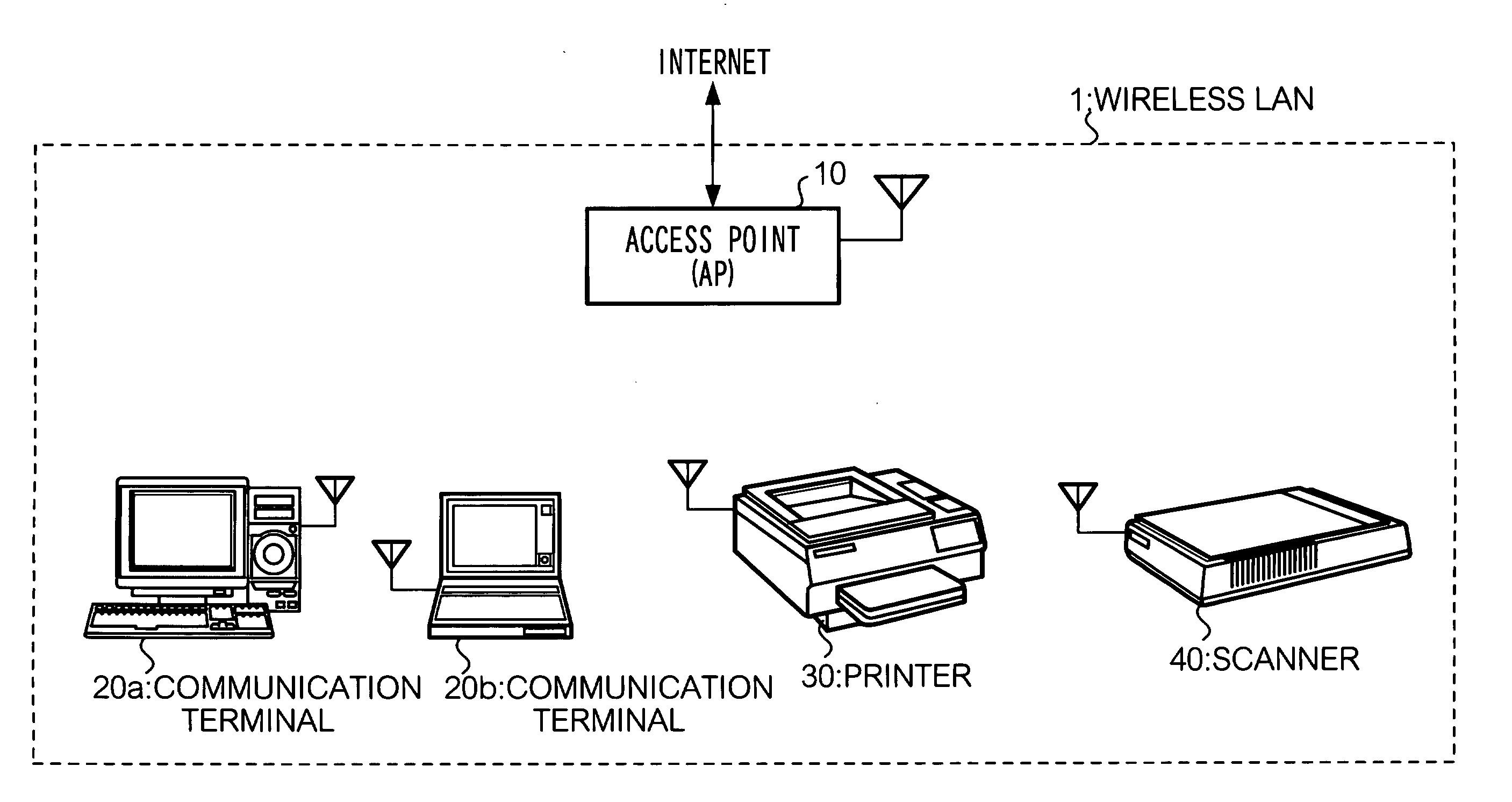 Communication Device, Wireless Network, Program, And Storage Medium