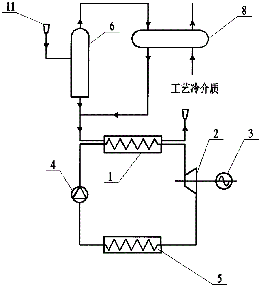 Efficient waste heat utilization system for coal-to-liquids technology condensate