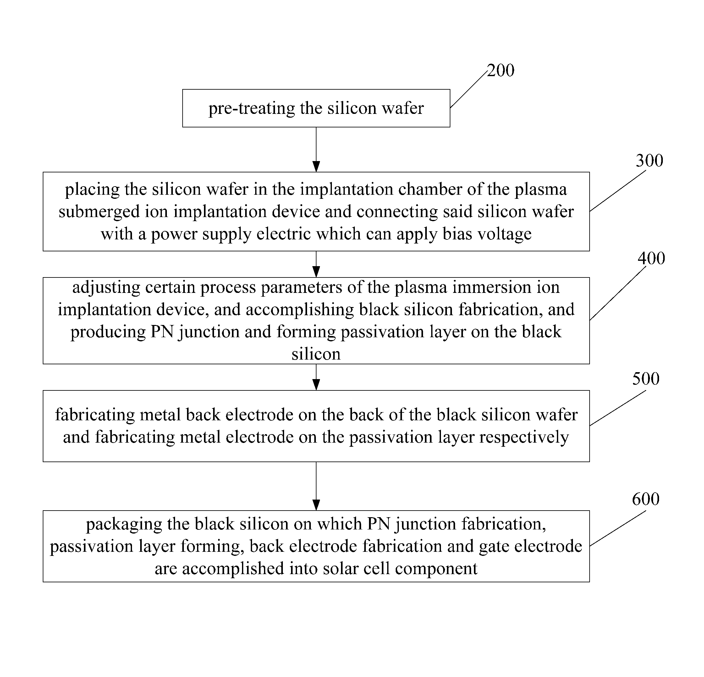 In-situ fabrication method for silicon solar cell