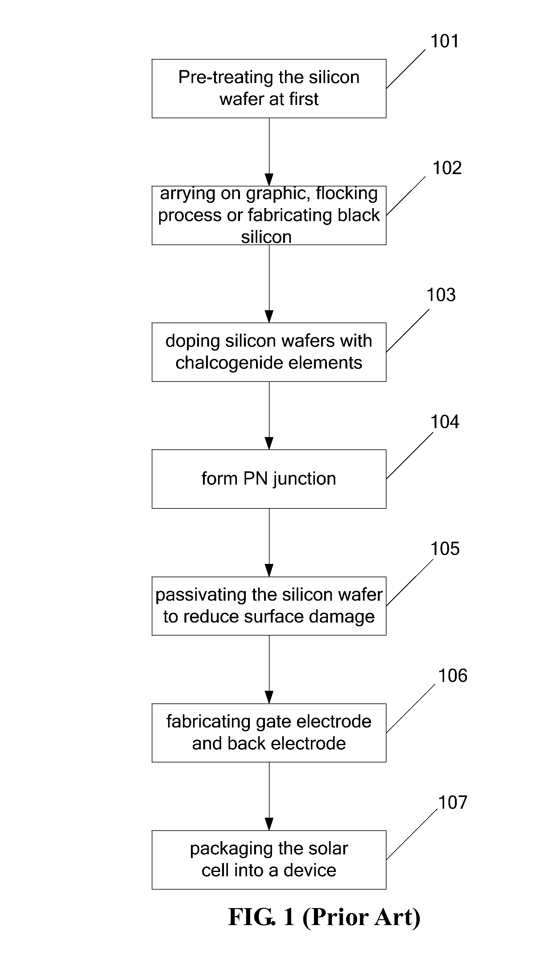 In-situ fabrication method for silicon solar cell