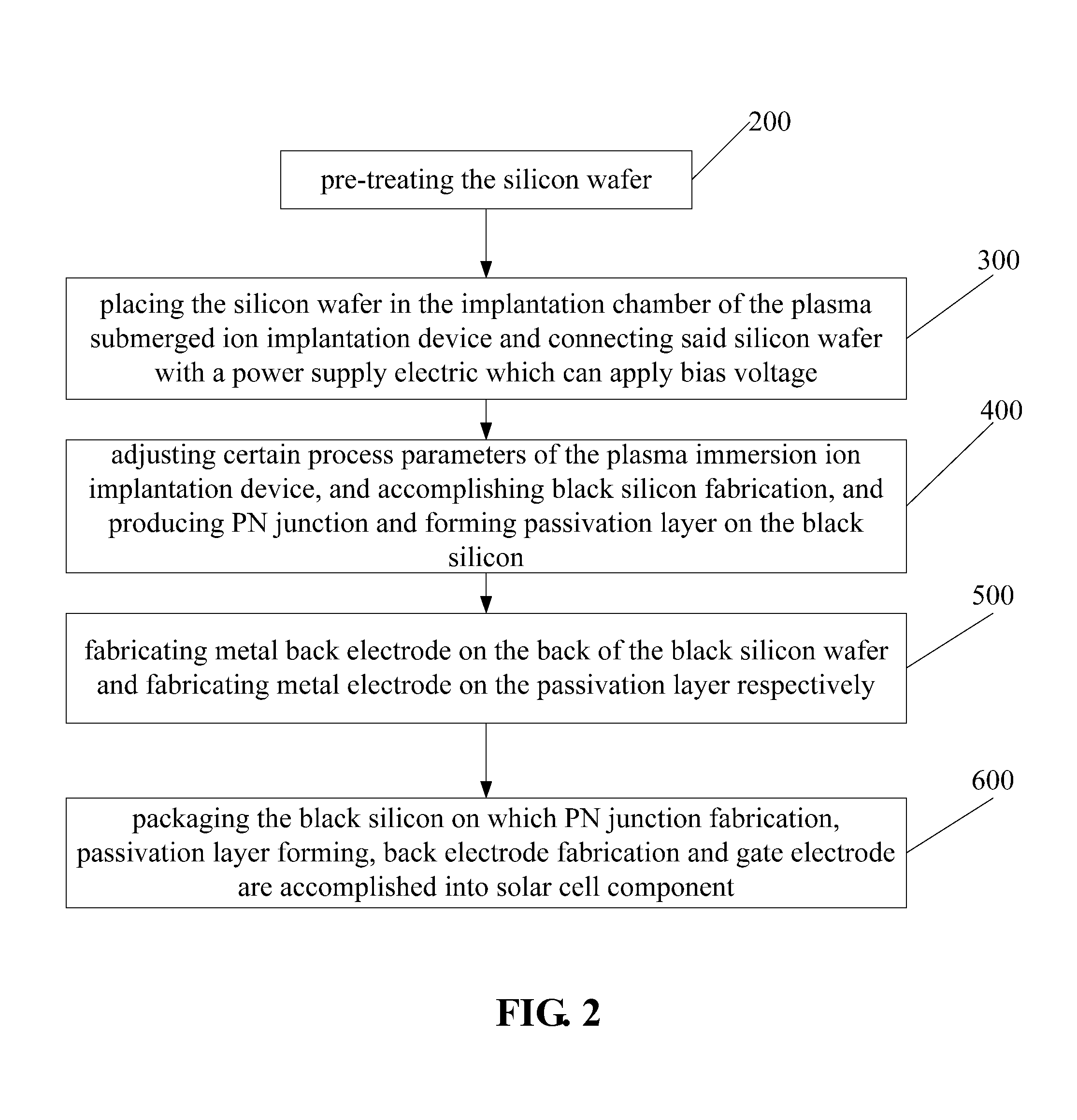 In-situ fabrication method for silicon solar cell