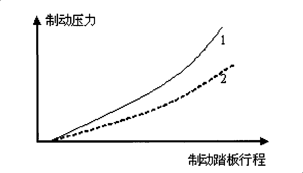 Vehicle brake efficacy monitoring and alarm system