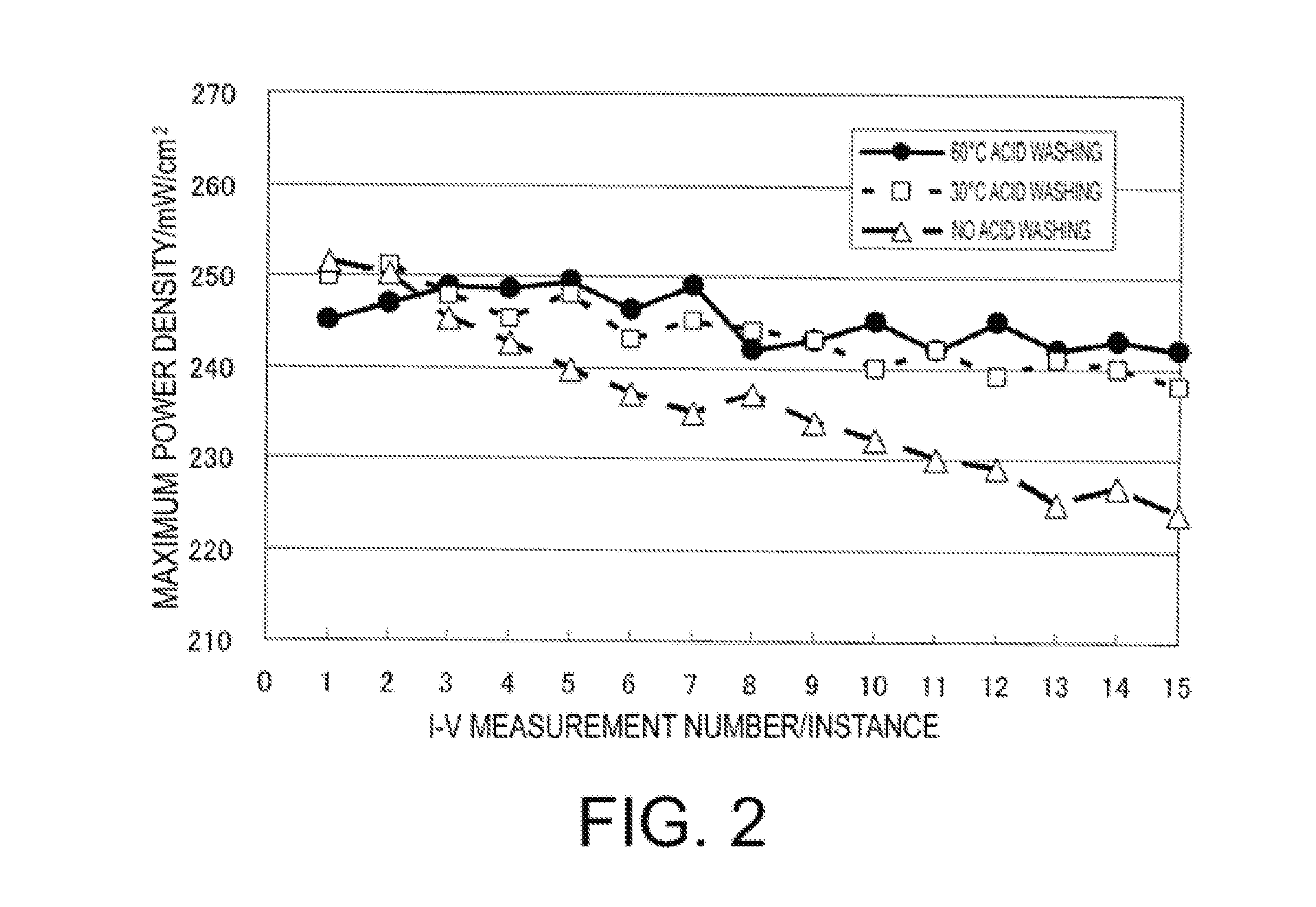 Method for producing fuel cell catalyst, fuel cell catalyst, and uses thereof