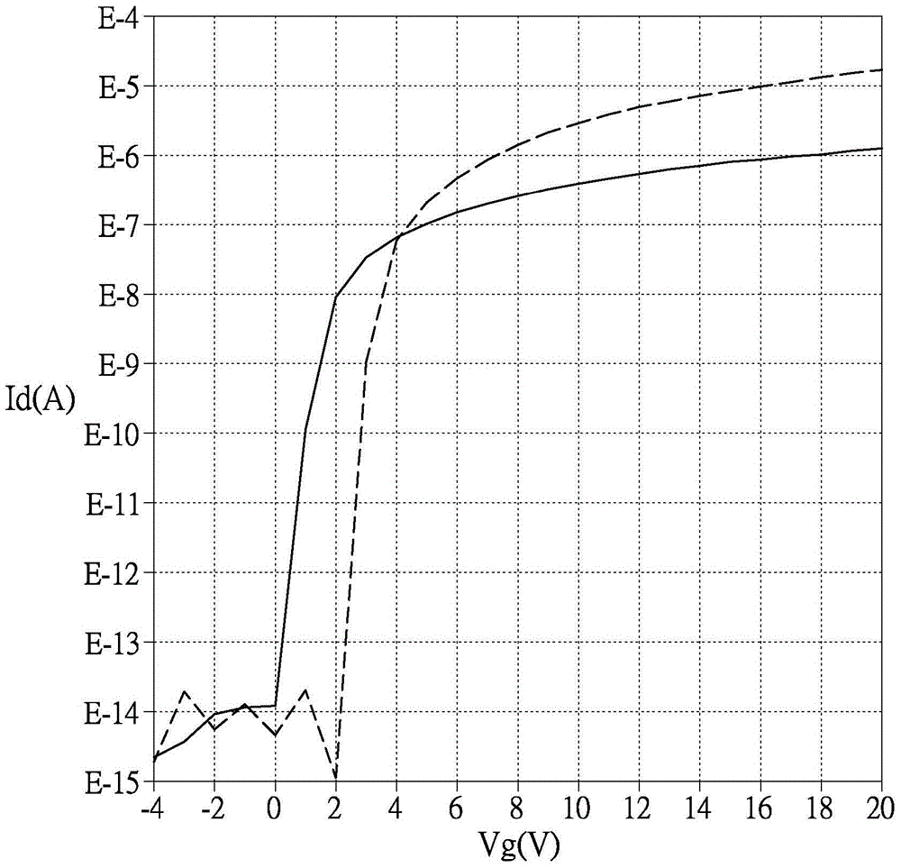 Film transistor substrate and display panel