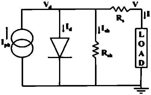 Photovoltaic cell model building method