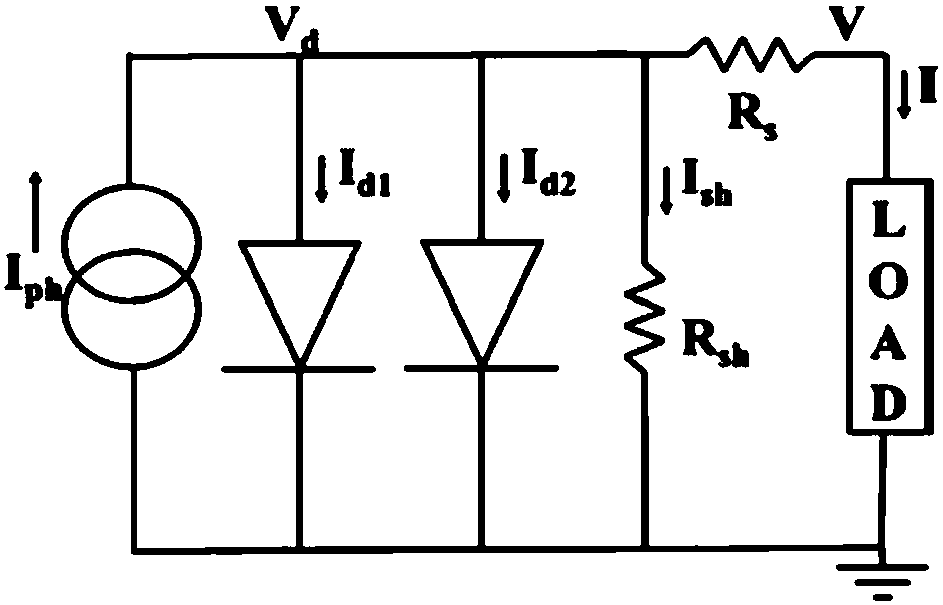 Photovoltaic cell model building method