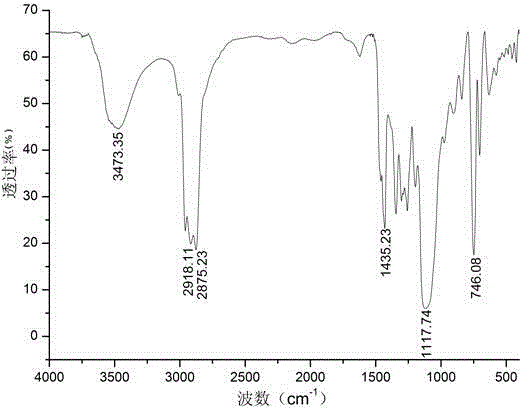 Six-arm type hydroxyl-terminated glycidyl azide polymer preparation method