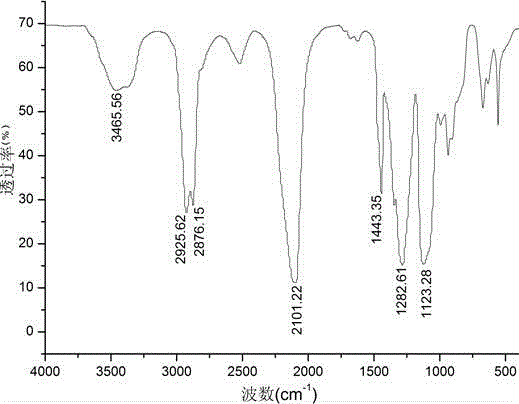 Six-arm type hydroxyl-terminated glycidyl azide polymer preparation method