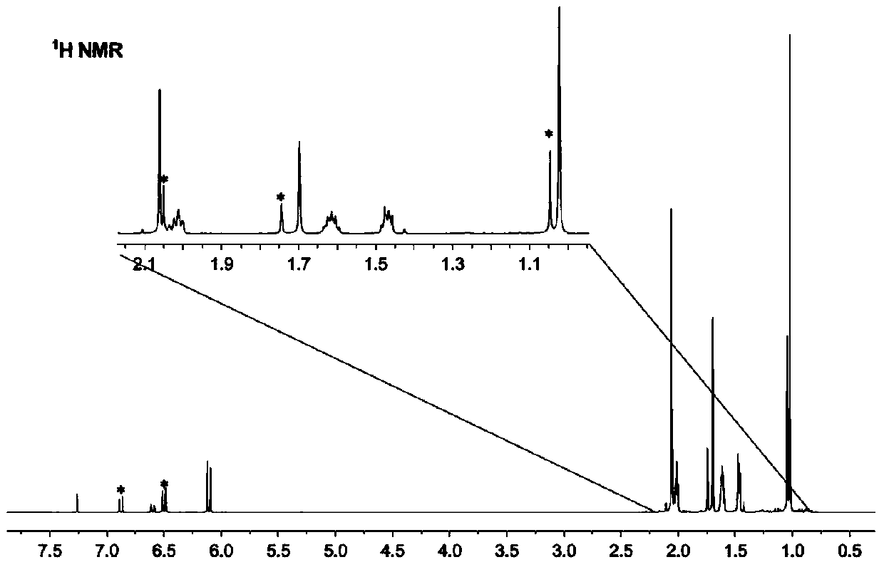 Preparation method of beta-damascenone spice