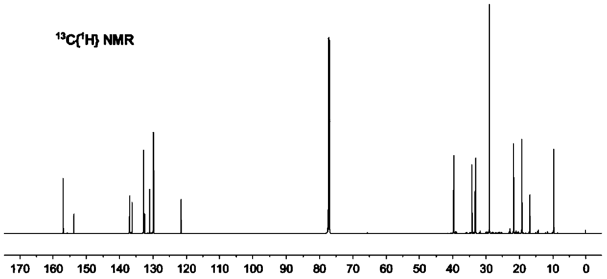 Preparation method of beta-damascenone spice