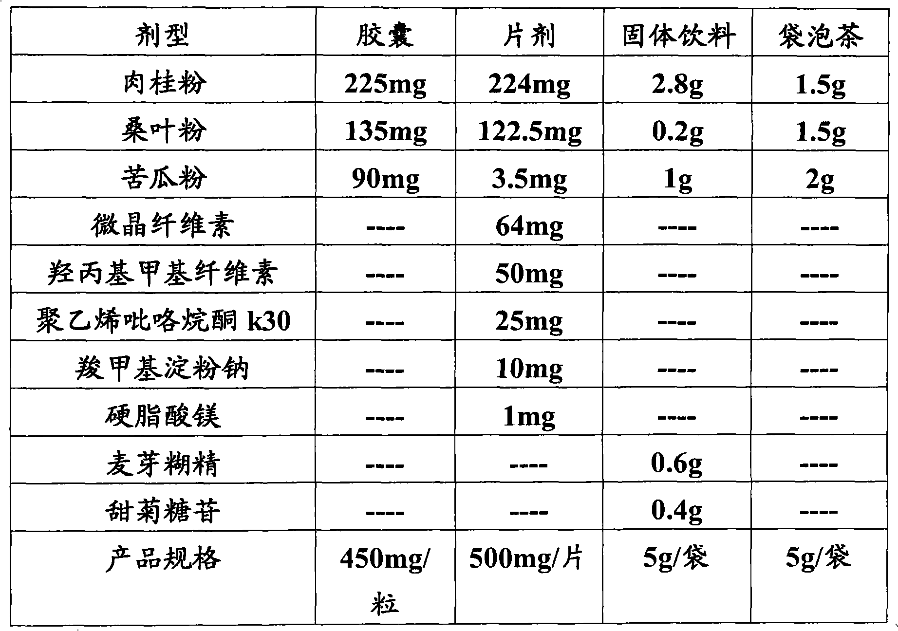 Composition for preventing and treating diabetes