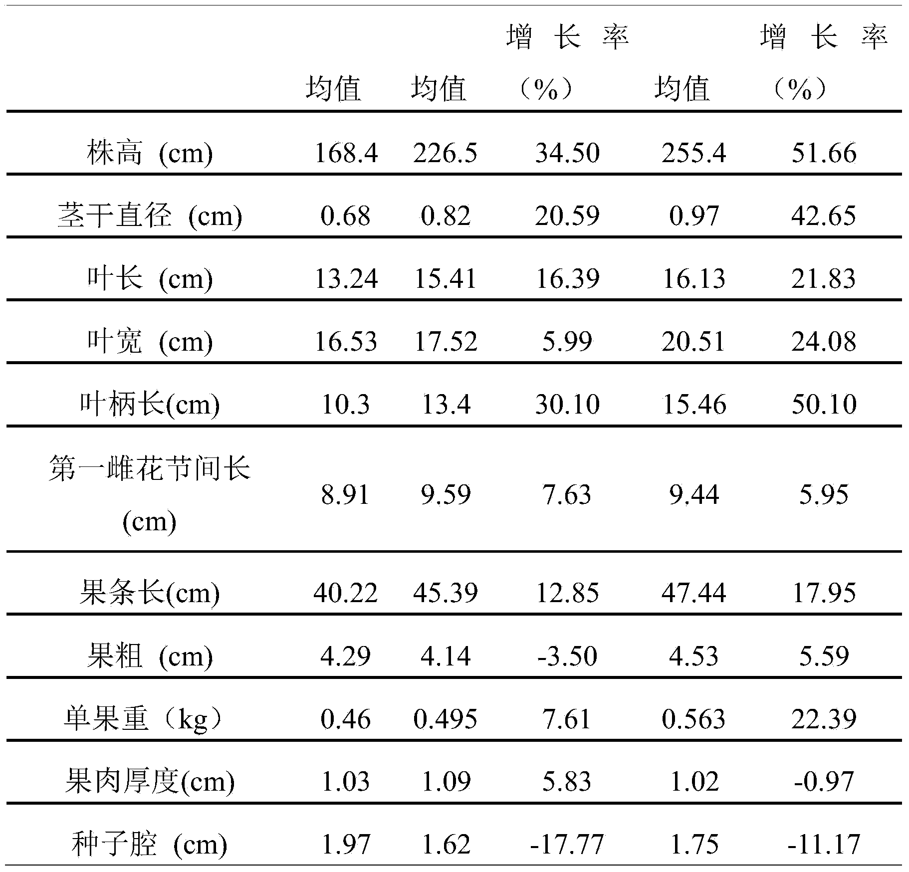 Composite organic fertilizer prepared from vegetable wastes and preparation method of composite organic fertilizer