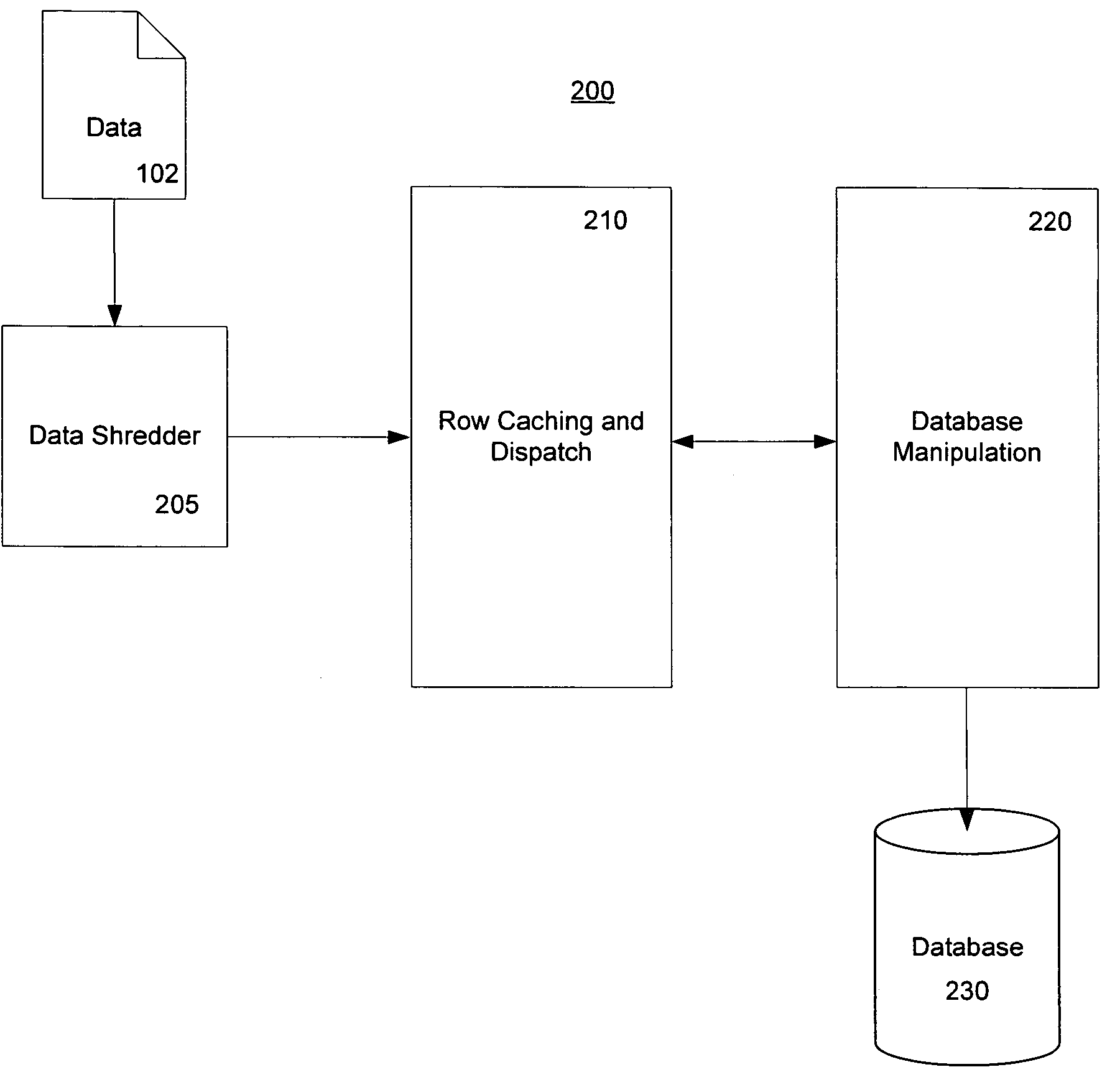 Method and system for importing data