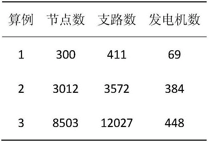 Direct current fault screening method designed in combination with GPU hardware and software architecture characteristics