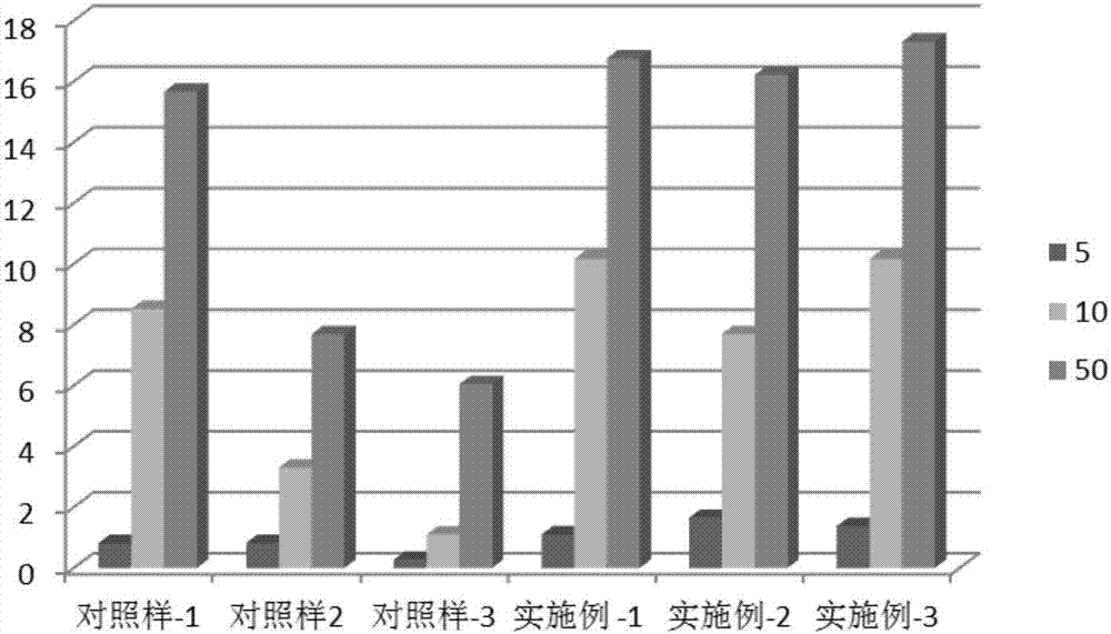 Composition for inhibiting melanin pigmentation and application thereof