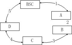 Method and system for maintaining network link clock