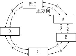 Method and system for maintaining network link clock