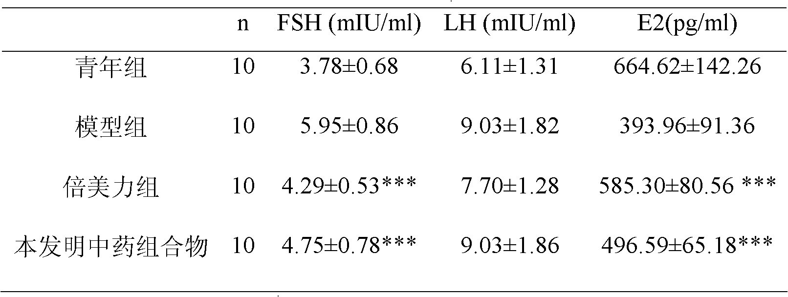 Traditional Chinese medicine composition for treating menopausal syndrome and preparation method thereof