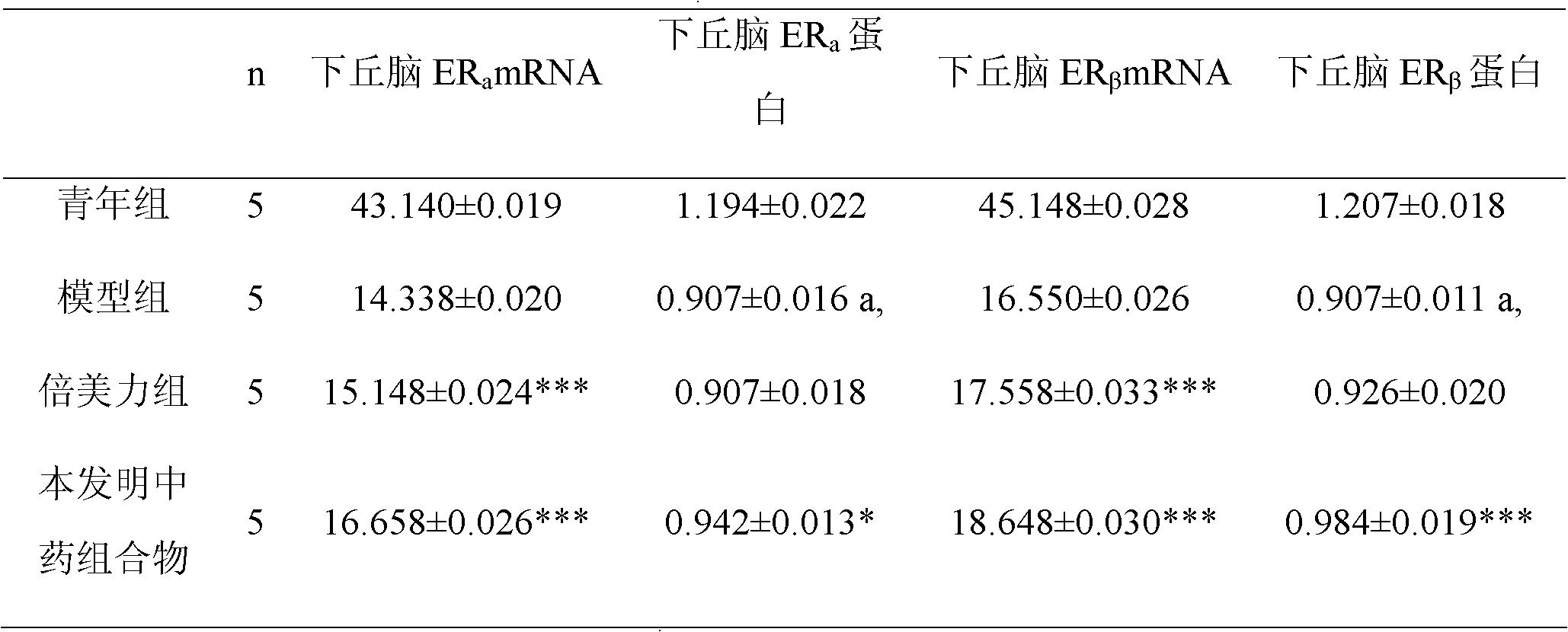 Traditional Chinese medicine composition for treating menopausal syndrome and preparation method thereof