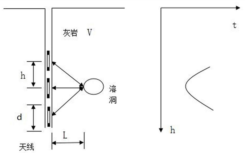 Geological detection method and system for karst area multi-pile foundation and medium