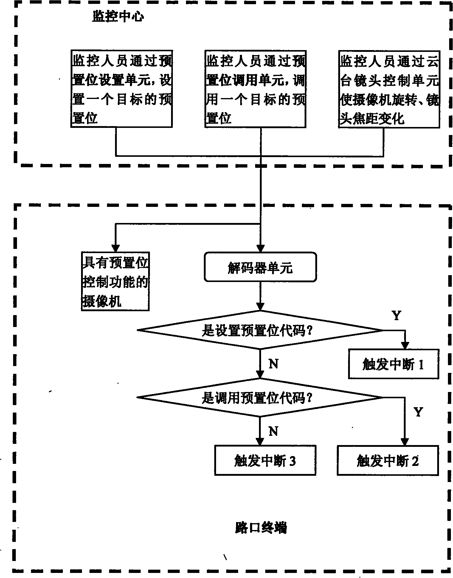 Monitoring system for labeling road-section information by using presetting bit function of road-junction terminal equipment