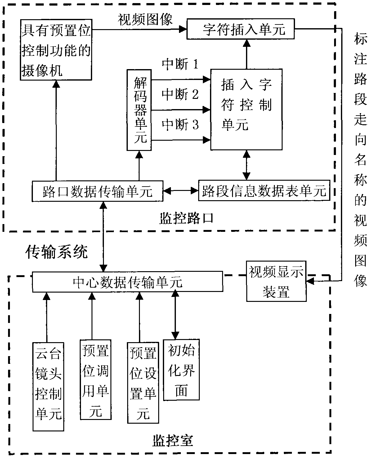 Monitoring system for labeling road-section information by using presetting bit function of road-junction terminal equipment