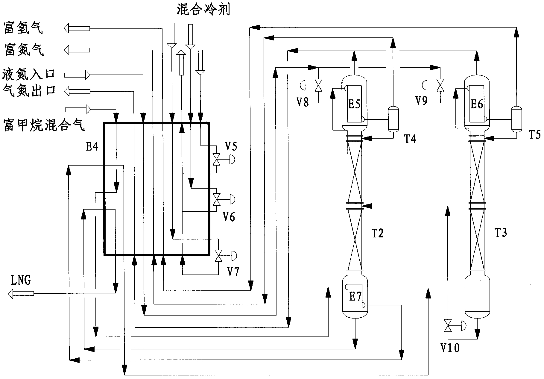 Industrial arts for dehydrogenation and denitrogen and de-carbon monoxide from high methane gas and liquefied natural gas production