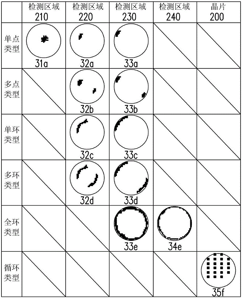 Wafer test pattern yield loss calculation method