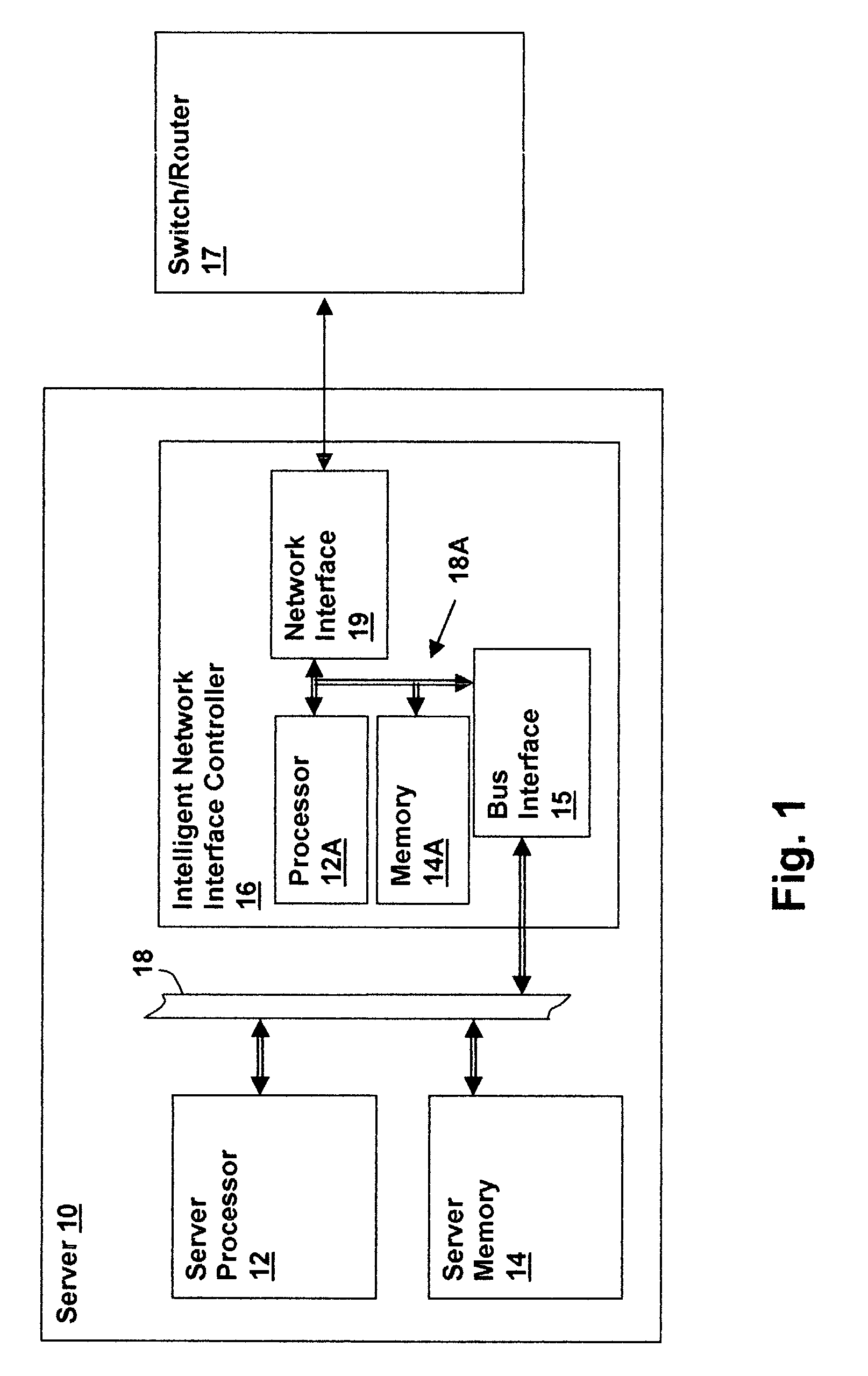 Server network controller including packet forwarding and method therefor