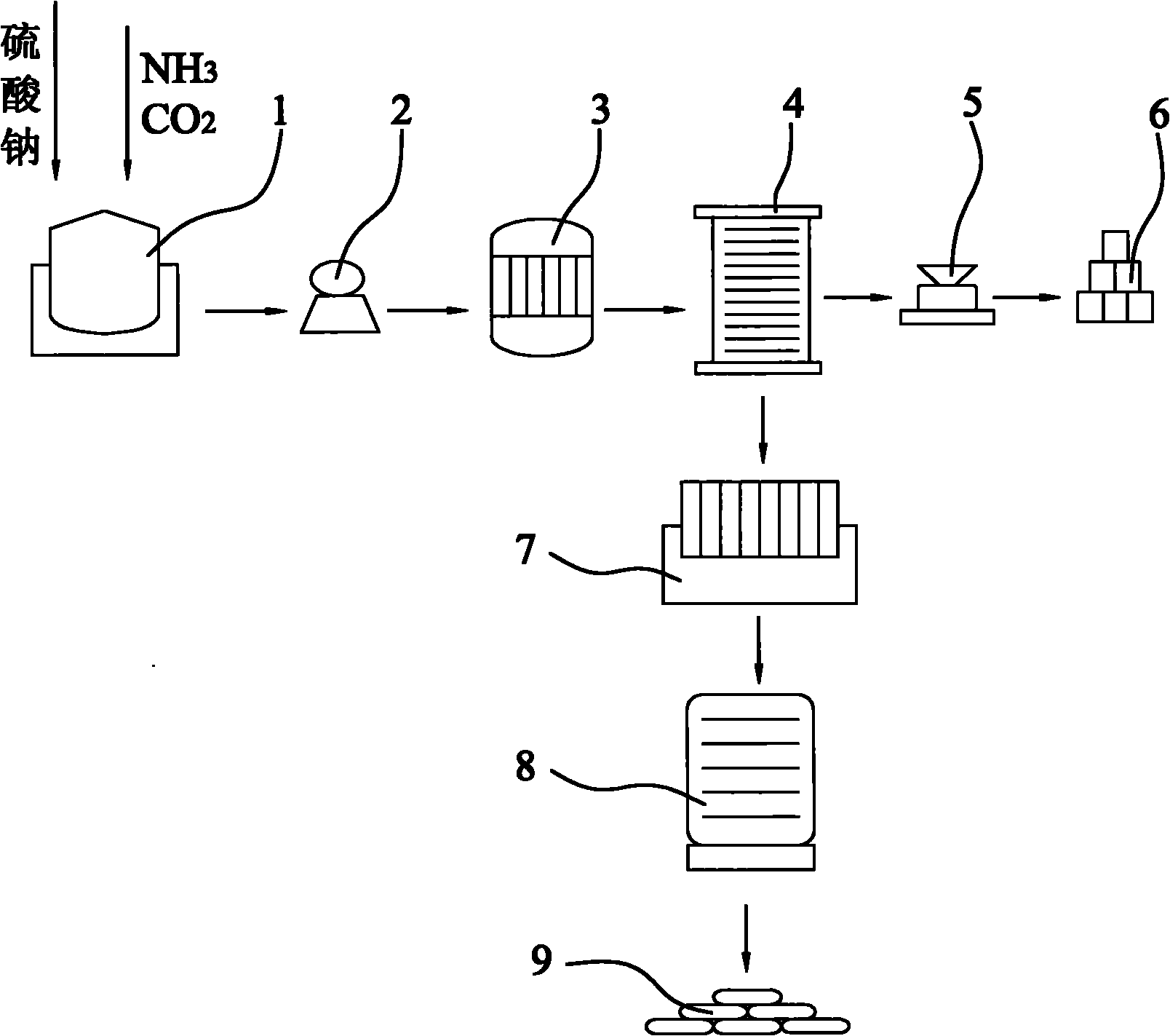 Method for preparing monohydrate sodium carbonate and ammonium sulfate from wastes produced in process for producing sodium cyanate by urea method