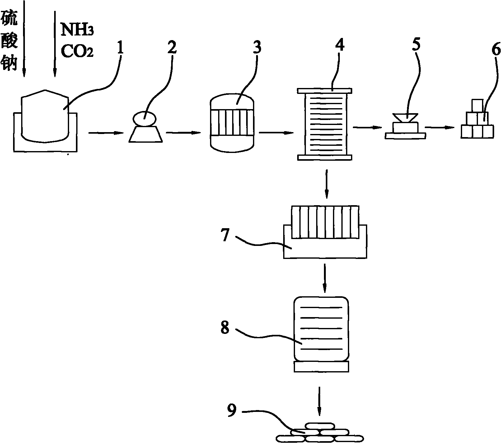 Method for preparing monohydrate sodium carbonate and ammonium sulfate from wastes produced in process for producing sodium cyanate by urea method