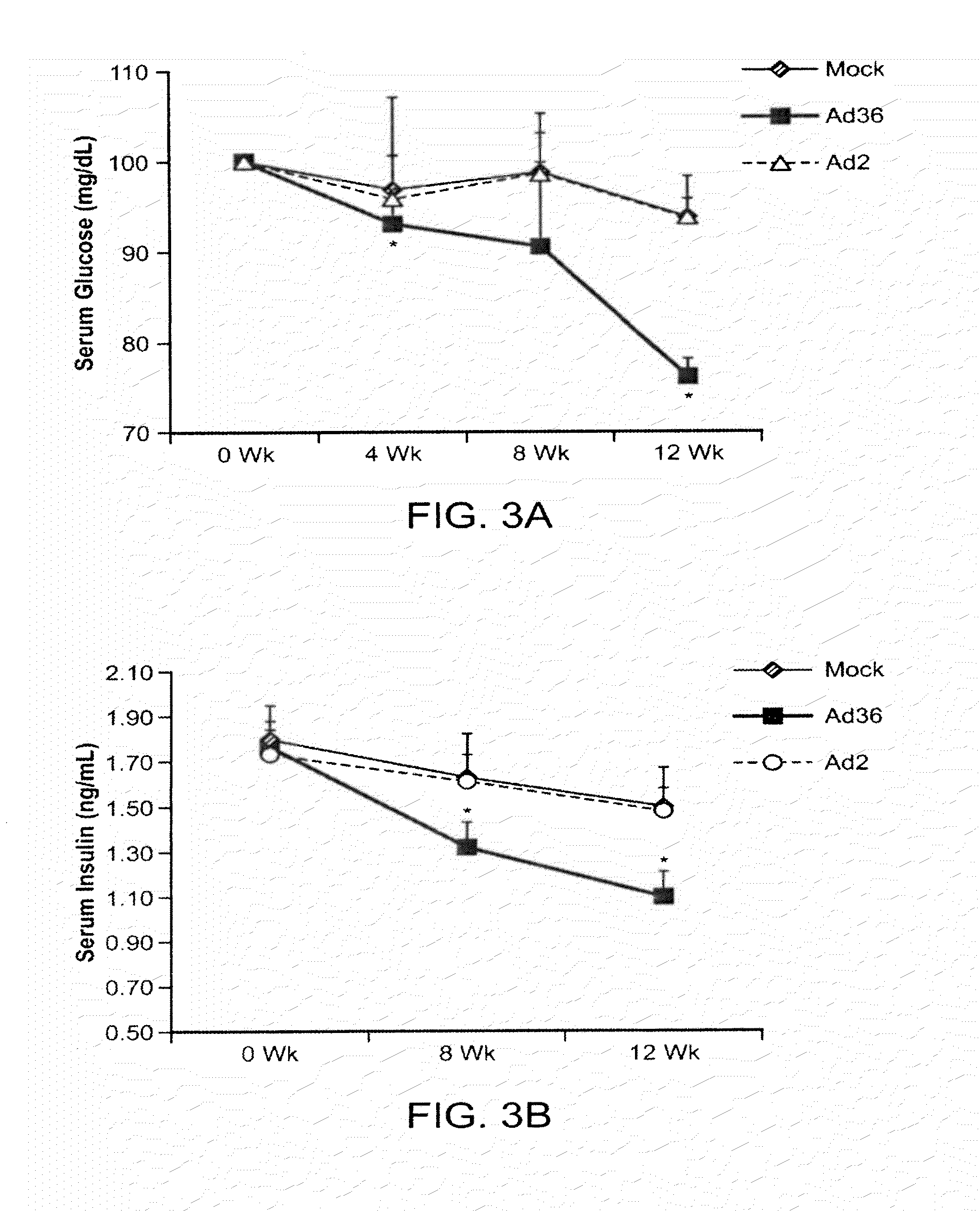 Adenovirus AD36 E4 ORF1 Protein For Prevention and Treatment of Non-Alcoholic Fatty Liver Disease