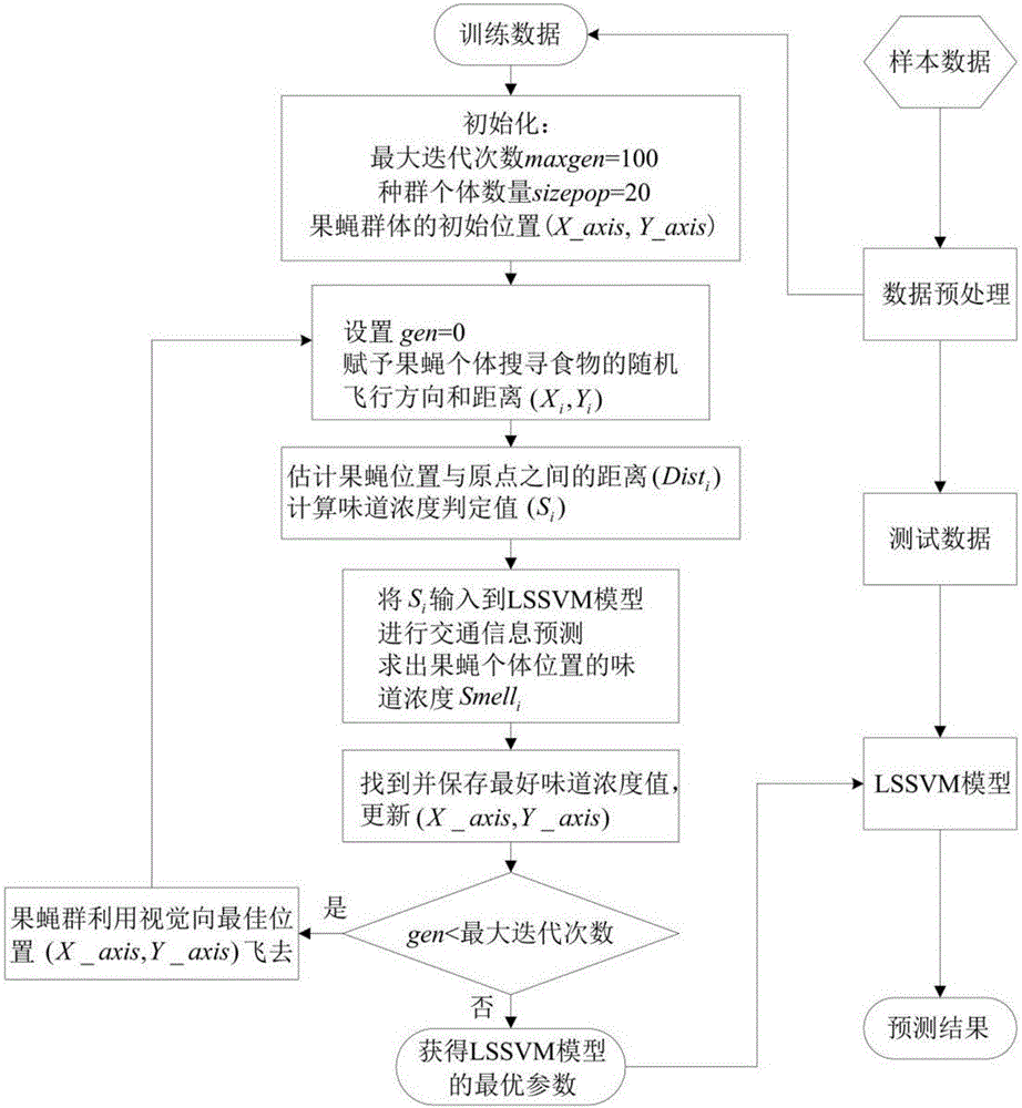 Wind power prediction method based on grey-combined weight