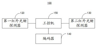 A size measuring device and method