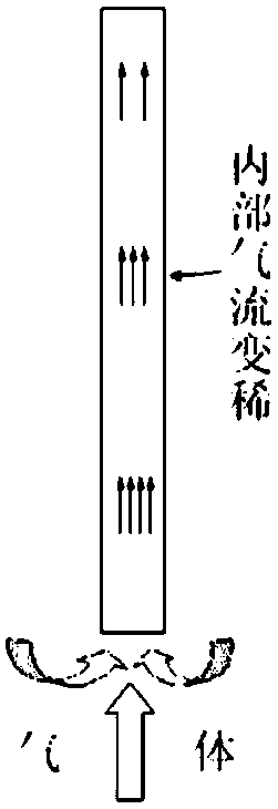 A kind of preparation method of nuclear fuel silicon carbide ceramic cladding tube