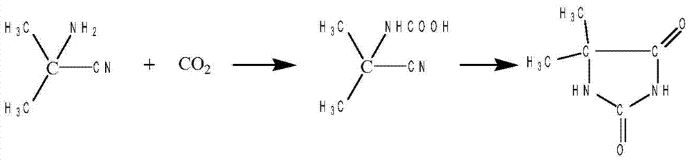 A method for producing 5,5-dimethylhydantoin