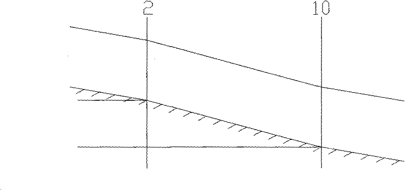 Artificially turning method of sandy river engineering project mobile bed model and artificially turning diversion trench