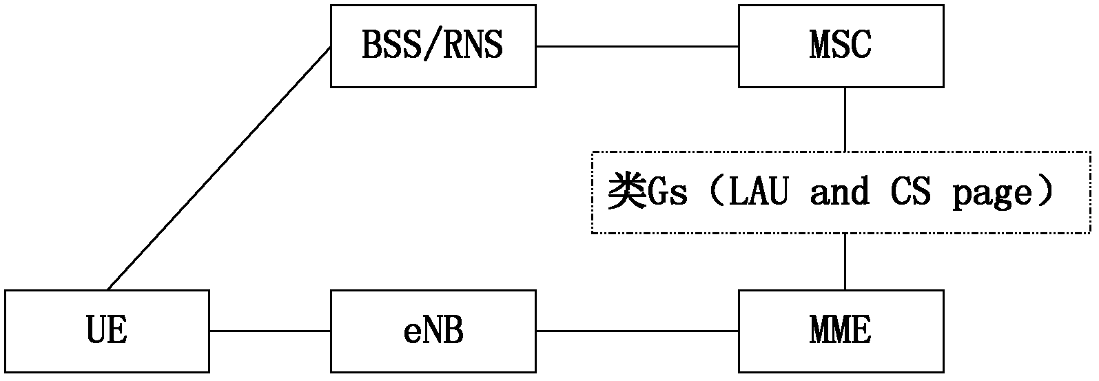 Method and device for processing short message service by packet switched domain user