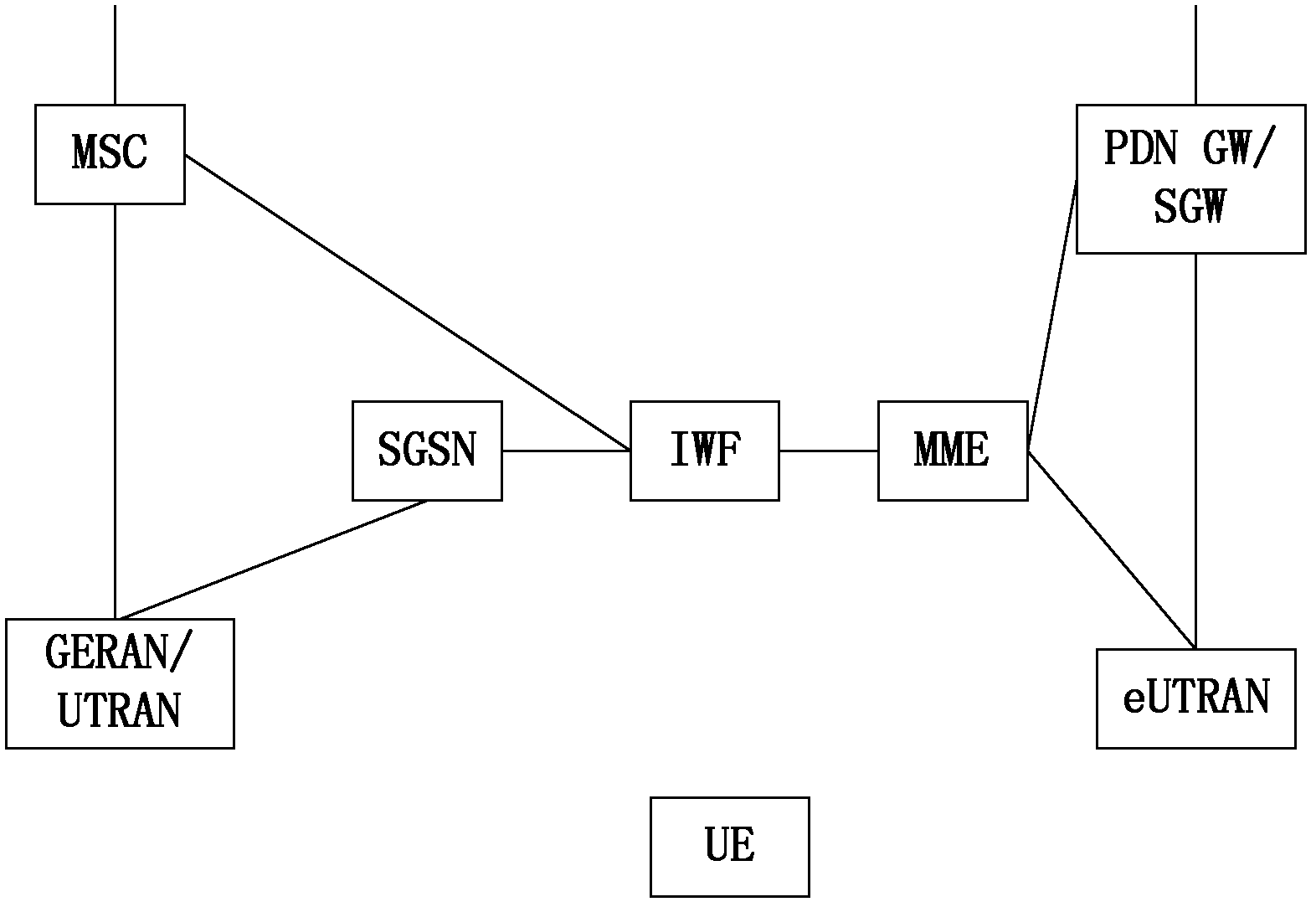 Method and device for processing short message service by packet switched domain user