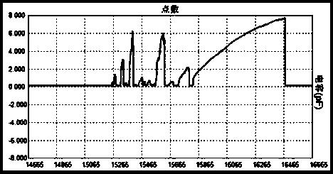 A programmable universal capacitive liquid level sensor controller and its control method