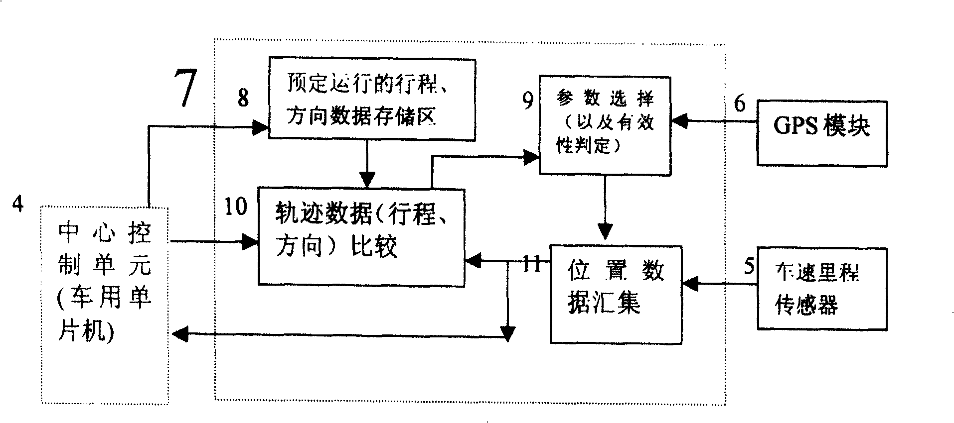 Comprehensive positioning information device on bus