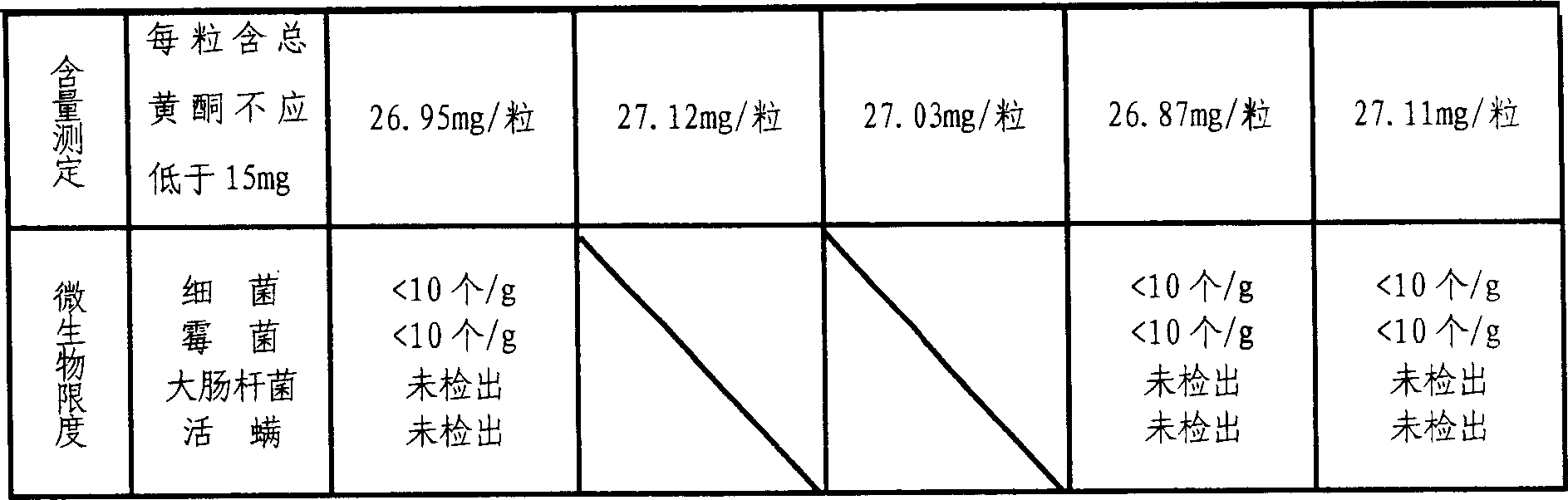 Traditional Chinese medicine soft capsule and its preparing process and quality controlling means